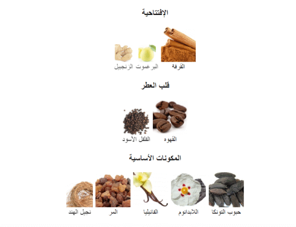 ⁦عود ثمين أصداف 100مل⁩ - الصورة ⁦3⁩