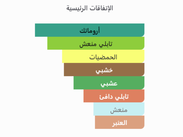 عطر زعفران كشميرى 100 مل