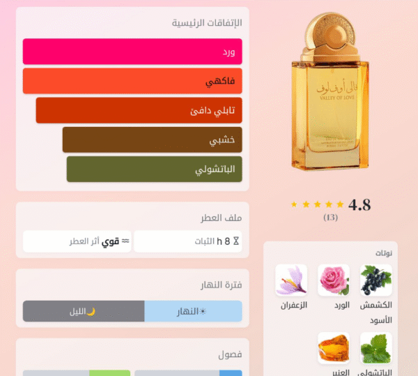 رسالة عطر فالى اوف لف عطر100 مل