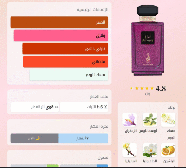 رسالة عطر أميرة عطر100 مل